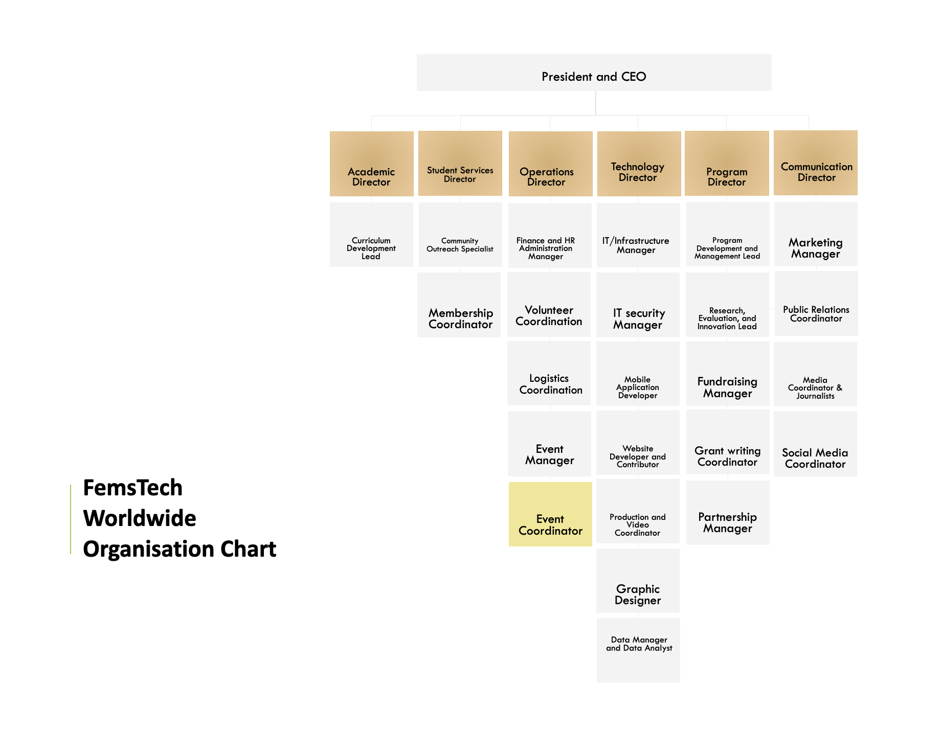 organization-chart